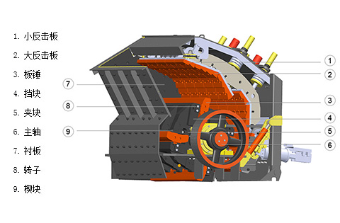 反擊式破碎機工作原理