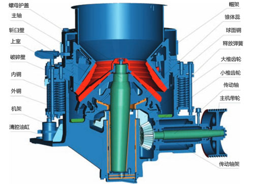 圓錐破碎機(jī)工作原理