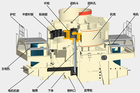 制砂機(jī)工作原理