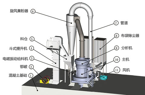 方解石磨粉機工作原理