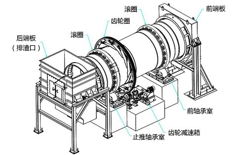 陶粒砂回轉窯工作原理
