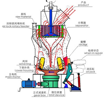 高壓微粉機(jī)工作原理